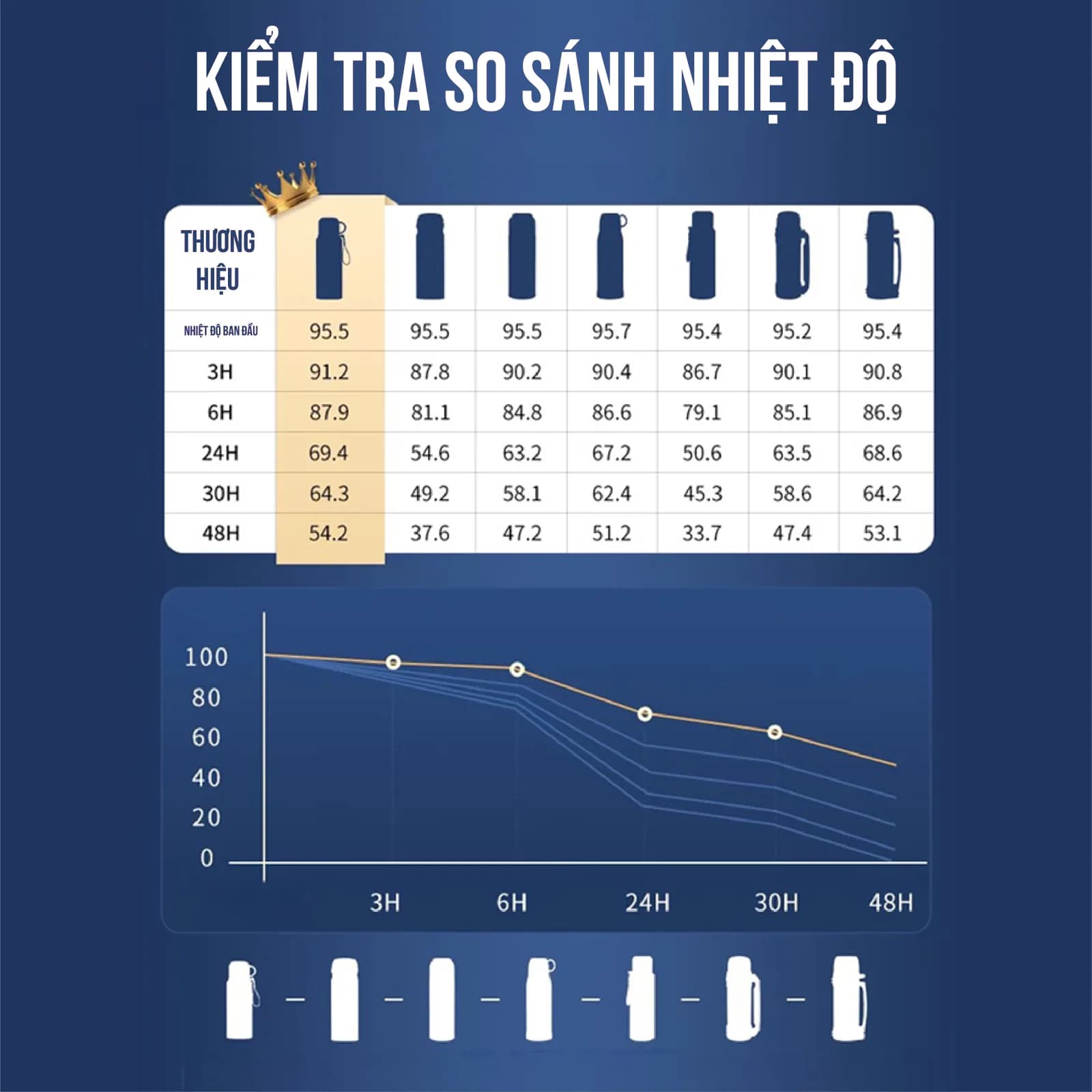 Bình giữ nhiệt NIUMI 48h 316 hiển thị nhiệt độ và nắp có tay cầm, nhiều dung tích